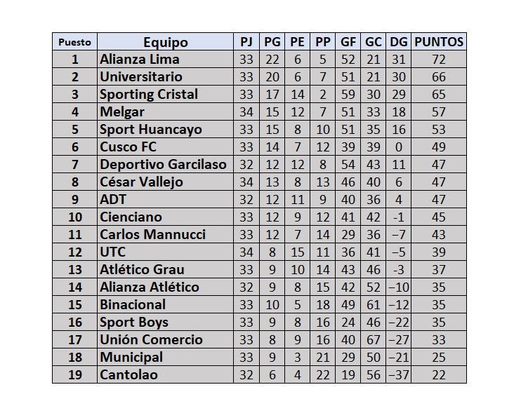 Acumulado Liga 1 2023.jpg
