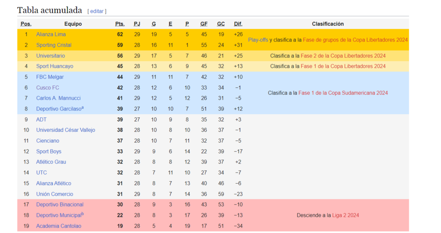 Acumulado Liga 1.png