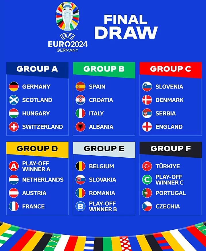 Grupos Eurocopa 2024.