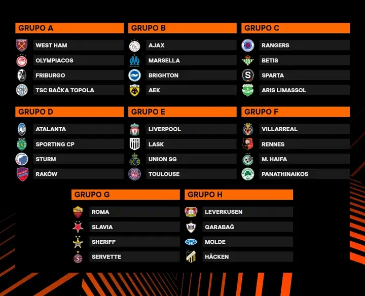 Grupos Europa League 2023-24.