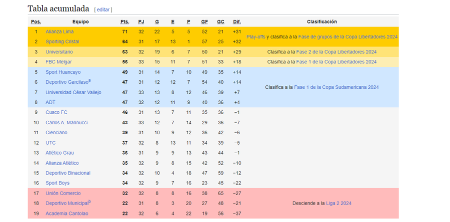 Liga 1 acumulado 2023.png