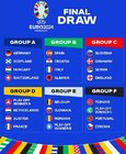 Grupos Eurocopa 2024.jpg