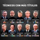 Técnicos con más títulos.jpg